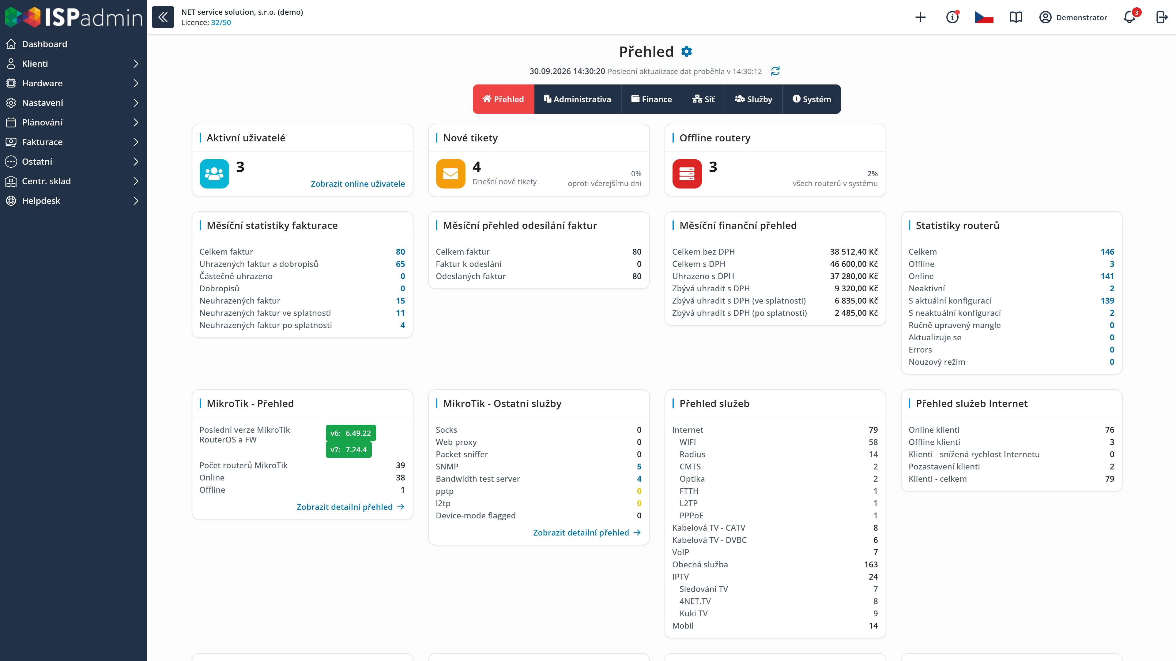 Dashboard ISPadminu: měsíční statistiky fakturace, stav routerů a přehled služeb